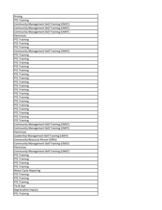 Driving
PTC Training
Community Management Skill Training (CMST)
Community Management Skill Training (CMST)
Community Management Skill Training (CMST)
Electrician
PTC Training
PTC Training
PTC Training
Community Management Skill Training (CMST)
PTC Training
PTC Training
PTC Training
PTC Training
PTC Training
PTC Training
PTC Training
PTC Training
PTC Training
PTC Training
PTC Training
PTC Training
PTC Training
PTC Training
PTC Training
PTC Training
PTC Training
PTC Training
Community Management Skill Training (CMST)
Community Management Skill Training (CMST)
Electrician
Leadership Management Skill Training (LMST)
Community Resource Person (CRPs)
Community Management Skill Training (CMST)
Electrician
Community Management Skill Training (CMST)
PTC Training
PTC Training
PTC Training
PTC Training
Motor Cycle Repairing
PTC Training
PTC Training
PTC Training
Tie & Dye
Appreciative Inquiry
PTC Training
 