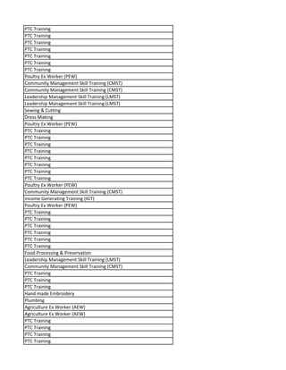 PTC Training
PTC Training
PTC Training
PTC Training
PTC Training
PTC Training
PTC Training
Poultry Ex Worker (PEW)
Community Management Skill Training (CMST)
Community Management Skill Training (CMST)
Leadership Management Skill Training (LMST)
Leadership Management Skill Training (LMST)
Sewing & Cutting
Dress Making
Poultry Ex Worker (PEW)
PTC Training
PTC Training
PTC Training
PTC Training
PTC Training
PTC Training
PTC Training
PTC Training
Poultry Ex Worker (PEW)
Community Management Skill Training (CMST)
Income Generating Training (IGT)
Poultry Ex Worker (PEW)
PTC Training
PTC Training
PTC Training
PTC Training
PTC Training
PTC Training
Food Processing & Preservation
Leadership Management Skill Training (LMST)
Community Management Skill Training (CMST)
PTC Training
PTC Training
PTC Training
Hand made Embroidery
Plumbing
Agriculture Ex Worker (AEW)
Agriculture Ex Worker (AEW)
PTC Training
PTC Training
PTC Training
PTC Training
 
