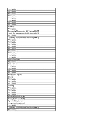 PTC Training
PTC Training
PTC Training
PTC Training
PTC Training
PTC Training
PTC Training
PTC Training
Plumbing
PTC Training
Community Management Skill Training (CMST)
Leadership Management Skill Training (LMST)
PTC Training
Leadership Management Skill Training (LMST)
PTC Training
PTC Training
PTC Training
PTC Training
PTC Training
PTC Training
PTC Training
PTC Training
PTC Training
Heavy Machinery
PTC Training
Ribbon Work
PTC Training
PTC Training
PTC Training
PTC Training
Appreciative Inquiry
Driving
PTC Training
PTC Training
PTC Training
Tailoring
PTC Training
PTC Training
PTC Training
PTC Training
Poultry Ex Worker (PEW)
Poultry Ex Worker (PEW)
Rights & Obligations
Heavy Machinery Shawal
PTC Training
Leadership Management Skill Training (LMST)
PTC Training
 