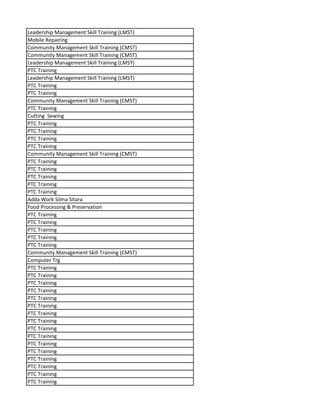 Leadership Management Skill Training (LMST)
Mobile Repairing
Community Management Skill Training (CMST)
Community Management Skill Training (CMST)
Leadership Management Skill Training (LMST)
PTC Training
Leadership Management Skill Training (LMST)
PTC Training
PTC Training
Community Management Skill Training (CMST)
PTC Training
Cutting Sewing
PTC Training
PTC Training
PTC Training
PTC Training
Community Management Skill Training (CMST)
PTC Training
PTC Training
PTC Training
PTC Training
PTC Training
Adda Work Silma Sitara
Food Processing & Preservation
PTC Training
PTC Training
PTC Training
PTC Training
PTC Training
Community Management Skill Training (CMST)
Computer Trg
PTC Training
PTC Training
PTC Training
PTC Training
PTC Training
PTC Training
PTC Training
PTC Training
PTC Training
PTC Training
PTC Training
PTC Training
PTC Training
PTC Training
PTC Training
PTC Training
 