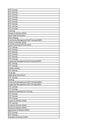 PTC Training
PTC Training
PTC Training
PTC Training
PTC Training
PTC Training
PTC Training
PTC Training
PTC Training
Tailoring
Poultry Ex Worker (PEW)
Hand made Embroidery
Dress Making
Community Management Skill Training (CMST)
Poultry Ex Worker (PEW)
Food Processing & Preservation
PTC Training
PTC Training
PTC Training
PTC Training
PTC Training
PTC Training
Leadership Management Skill Training (LMST)
PTC Training
PTC Training
Cutting Sewing
PTC Training
Tie & Dye
Adda Work Silma Sitara
PTC Training
Quilting
Community Management Skill Training (CMST)
Leadership Management Skill Training (LMST)
PTC Training
PTC Training
Enterprise Development Training
PTC Training
PTC Training
PTC Training
Poultry Ex Worker (PEW)
PTC Training
Poultry Ex Worker (PEW)
Poultry Ex Worker (PEW)
Agriculture Ex Worker (AEW)
PTC Training
PTC Training
Livestock Ex Worker (LEW)
 