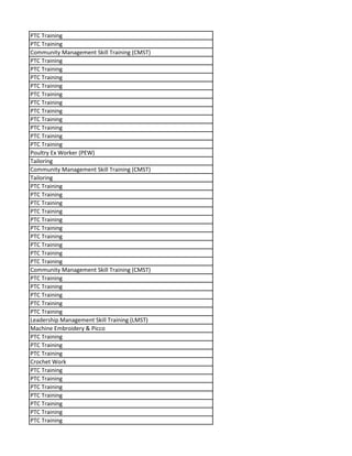 PTC Training
PTC Training
Community Management Skill Training (CMST)
PTC Training
PTC Training
PTC Training
PTC Training
PTC Training
PTC Training
PTC Training
PTC Training
PTC Training
PTC Training
PTC Training
Poultry Ex Worker (PEW)
Tailoring
Community Management Skill Training (CMST)
Tailoring
PTC Training
PTC Training
PTC Training
PTC Training
PTC Training
PTC Training
PTC Training
PTC Training
PTC Training
PTC Training
Community Management Skill Training (CMST)
PTC Training
PTC Training
PTC Training
PTC Training
PTC Training
Leadership Management Skill Training (LMST)
Machine Embroidery & Picco
PTC Training
PTC Training
PTC Training
Crochet Work
PTC Training
PTC Training
PTC Training
PTC Training
PTC Training
PTC Training
PTC Training
 