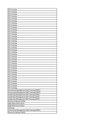 PTC Training
PTC Training
PTC Training
PTC Training
PTC Training
PTC Training
PTC Training
PTC Training
PTC Training
PTC Training
PTC Training
PTC Training
PTC Training
PTC Training
PTC Training
PTC Training
PTC Training
PTC Training
PTC Training
PTC Training
PTC Training
PTC Training
PTC Training
PTC Training
PTC Training
PTC Training
PTC Training
PTC Training
PTC Training
PTC Training
PTC Training
PTC Training
PTC Training
PTC Training
PTC Training
PTC Training
Community Management Skill Training (CMST)
Community Management Skill Training (CMST)
Leadership Management Skill Training (LMST)
Leadership Management Skill Training (LMST)
Leadership Management Skill Training (LMST)
Poultry Ex Worker (PEW)
Adda Work Silma Sitara
Adda Work Silma Sitara
Tailoring
Community Management Skill Training (CMST)
Poultry Ex Worker (PEW)
 