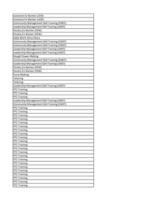 Livestock Ex Worker (LEW)
Livestock Ex Worker (LEW)
Community Management Skill Training (CMST)
Leadership Management Skill Training (LMST)
Poultry Ex Worker (PEW)
Poultry Ex Worker (PEW)
Adda Work Silma Sitara
Community Management Skill Training (CMST)
Community Management Skill Training (CMST)
Leadership Management Skill Training (LMST)
Leadership Management Skill Training (LMST)
Dough Flower Making
Community Management Skill Training (CMST)
Leadership Management Skill Training (LMST)
Poultry Ex Worker (PEW)
Poultry Ex Worker (PEW)
Purse Making
Tailoring
Tailoring
Leadership Management Skill Training (LMST)
PTC Training
PTC Training
PTC Training
Leadership Management Skill Training (LMST)
Community Management Skill Training (CMST)
PTC Training
PTC Training
PTC Training
PTC Training
PTC Training
PTC Training
PTC Training
PTC Training
PTC Training
PTC Training
PTC Training
PTC Training
PTC Training
PTC Training
PTC Training
PTC Training
PTC Training
PTC Training
PTC Training
PTC Training
PTC Training
PTC Training
 