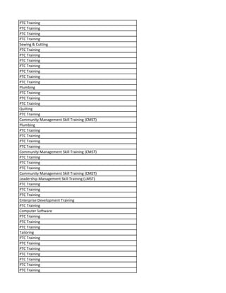 PTC Training
PTC Training
PTC Training
PTC Training
Sewing & Cutting
PTC Training
PTC Training
PTC Training
PTC Training
PTC Training
PTC Training
PTC Training
Plumbing
PTC Training
PTC Training
PTC Training
Quilting
PTC Training
Community Management Skill Training (CMST)
Plumbing
PTC Training
PTC Training
PTC Training
PTC Training
Community Management Skill Training (CMST)
PTC Training
PTC Training
PTC Training
Community Management Skill Training (CMST)
Leadership Management Skill Training (LMST)
PTC Training
PTC Training
PTC Training
Enterprise Development Training
PTC Training
Computer Software
PTC Training
PTC Training
PTC Training
Tailoring
PTC Training
PTC Training
PTC Training
PTC Training
PTC Training
PTC Training
PTC Training
 