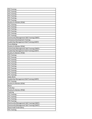 PTC Training
PTC Training
PTC Training
PTC Training
PTC Training
PTC Training
Poultry Ex Worker (PEW)
PTC Training
PTC Training
PTC Training
PTC Training
PTC Training
PTC Training
Community Management Skill Training (CMST)
Enterprise Development Training
Leadership Management Skill Training (LMST)
Purse Making
Poultry Ex Worker (PEW)
Community Management Skill Training (CMST)
Leadership Management Skill Training (LMST)
Poultry Ex Worker (PEW)
PTC Training
PTC Training
PTC Training
PTC Training
PTC Training
PTC Training
PTC Training
PTC Training
PTC Training
PTC Training
Adda Work
Leadership Management Skill Training (LMST)
PTC Training
Poultry Ex Worker (PEW)
Mazri
Tie & Dye
Poultry Ex Worker (PEW)
Tailoring
PTC Training
PTC Training
PTC Training
PTC Training
Community Management Skill Training (CMST)
Community Management Skill Training (CMST)
Hand made Embroidery
PTC Training
 