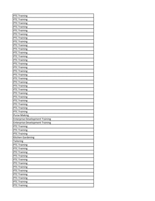 PTC Training
PTC Training
PTC Training
PTC Training
PTC Training
PTC Training
PTC Training
PTC Training
PTC Training
PTC Training
PTC Training
PTC Training
PTC Training
PTC Training
PTC Training
PTC Training
PTC Training
PTC Training
PTC Training
PTC Training
PTC Training
PTC Training
PTC Training
PTC Training
PTC Training
PTC Training
PTC Training
Purse Making
Enterprise Development Training
Enterprise Development Training
PTC Training
PTC Training
PTC Training
Kitchen Gardening
Tailoring
PTC Training
PTC Training
PTC Training
PTC Training
PTC Training
PTC Training
PTC Training
PTC Training
PTC Training
PTC Training
PTC Training
PTC Training
 