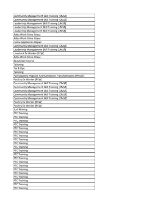 Community Management Skill Training (CMST)
Community Management Skill Training (CMST)
Leadership Management Skill Training (LMST)
Leadership Management Skill Training (LMST)
Leadership Management Skill Training (LMST)
Adda Work Silma Sitara
Adda Work Silma Sitara
Home Appliances Repair
Community Management Skill Training (CMST)
Leadership Management Skill Training (LMST)
Livestock Ex Worker (LEW)
Adda Work Silma Sitara
Beautician Course
Tailoring
Tie & Dye
Tailoring
Participatory Hygeine And Sanitation Transformation (PHAST)
Poultry Ex Worker (PEW)
Community Management Skill Training (CMST)
Community Management Skill Training (CMST)
Community Management Skill Training (CMST)
Community Management Skill Training (CMST)
Community Management Skill Training (CMST)
Poultry Ex Worker (PEW)
Poultry Ex Worker (PEW)
Surf Making
PTC Training
PTC Training
PTC Training
PTC Training
PTC Training
PTC Training
PTC Training
PTC Training
PTC Training
PTC Training
PTC Training
PTC Training
PTC Training
PTC Training
PTC Training
PTC Training
PTC Training
PTC Training
PTC Training
PTC Training
PTC Training
 