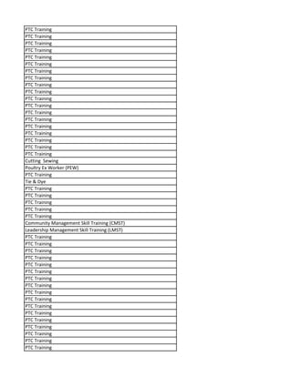 PTC Training
PTC Training
PTC Training
PTC Training
PTC Training
PTC Training
PTC Training
PTC Training
PTC Training
PTC Training
PTC Training
PTC Training
PTC Training
PTC Training
PTC Training
PTC Training
PTC Training
PTC Training
PTC Training
Cutting Sewing
Poultry Ex Worker (PEW)
PTC Training
Tie & Dye
PTC Training
PTC Training
PTC Training
PTC Training
PTC Training
Community Management Skill Training (CMST)
Leadership Management Skill Training (LMST)
PTC Training
PTC Training
PTC Training
PTC Training
PTC Training
PTC Training
PTC Training
PTC Training
PTC Training
PTC Training
PTC Training
PTC Training
PTC Training
PTC Training
PTC Training
PTC Training
PTC Training
 