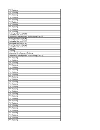 PTC Training
PTC Training
PTC Training
PTC Training
PTC Training
PTC Training
PTC Training
PTC Training
PTC Training
PTC Training
Poultry Ex Worker (PEW)
Community Management Skill Training (CMST)
Poultry Ex Worker (PEW)
Poultry Ex Worker (PEW)
Poultry Ex Worker (PEW)
Poultry Ex Worker (PEW)
Tie & Dye
Tailoring
Enterprise Development Training
Community Management Skill Training (CMST)
PTC Training
PTC Training
PTC Training
PTC Training
PTC Training
PTC Training
PTC Training
PTC Training
PTC Training
PTC Training
PTC Training
PTC Training
PTC Training
PTC Training
PTC Training
PTC Training
PTC Training
PTC Training
PTC Training
PTC Training
PTC Training
PTC Training
PTC Training
PTC Training
PTC Training
PTC Training
PTC Training
 