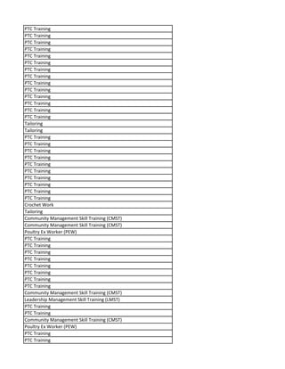 PTC Training
PTC Training
PTC Training
PTC Training
PTC Training
PTC Training
PTC Training
PTC Training
PTC Training
PTC Training
PTC Training
PTC Training
PTC Training
PTC Training
Tailoring
Tailoring
PTC Training
PTC Training
PTC Training
PTC Training
PTC Training
PTC Training
PTC Training
PTC Training
PTC Training
PTC Training
Crochet Work
Tailoring
Community Management Skill Training (CMST)
Community Management Skill Training (CMST)
Poultry Ex Worker (PEW)
PTC Training
PTC Training
PTC Training
PTC Training
PTC Training
PTC Training
PTC Training
PTC Training
Community Management Skill Training (CMST)
Leadership Management Skill Training (LMST)
PTC Training
PTC Training
Community Management Skill Training (CMST)
Poultry Ex Worker (PEW)
PTC Training
PTC Training
 