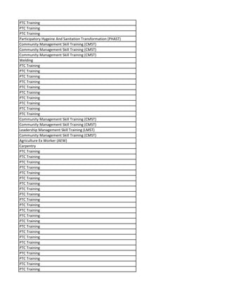 PTC Training
PTC Training
PTC Training
Participatory Hygeine And Sanitation Transformation (PHAST)
Community Management Skill Training (CMST)
Community Management Skill Training (CMST)
Community Management Skill Training (CMST)
Welding
PTC Training
PTC Training
PTC Training
PTC Training
PTC Training
PTC Training
PTC Training
PTC Training
PTC Training
PTC Training
Community Management Skill Training (CMST)
Community Management Skill Training (CMST)
Leadership Management Skill Training (LMST)
Community Management Skill Training (CMST)
Agriculture Ex Worker (AEW)
Carpentry
PTC Training
PTC Training
PTC Training
PTC Training
PTC Training
PTC Training
PTC Training
PTC Training
PTC Training
PTC Training
PTC Training
PTC Training
PTC Training
PTC Training
PTC Training
PTC Training
PTC Training
PTC Training
PTC Training
PTC Training
PTC Training
PTC Training
PTC Training
 