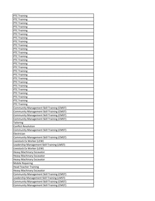 PTC Training
PTC Training
PTC Training
PTC Training
PTC Training
PTC Training
PTC Training
PTC Training
PTC Training
PTC Training
PTC Training
PTC Training
PTC Training
PTC Training
PTC Training
PTC Training
PTC Training
PTC Training
PTC Training
PTC Training
PTC Training
PTC Training
PTC Training
PTC Training
PTC Training
Community Management Skill Training (CMST)
Community Management Skill Training (CMST)
Community Management Skill Training (CMST)
Community Management Skill Training (CMST)
Tailoring
Conflict Resolution
Community Management Skill Training (CMST)
Electrician
Community Management Skill Training (CMST)
Livestock Ex Worker (LEW)
Leadership Management Skill Training (LMST)
Livestock Ex Worker (LEW)
Heavy Machinary Excavator
Heavy Machinary Excavator
Heavy Machinary Excavator
Mobile Repairing
Head Teacher Training
Heavy Machinary Excavator
Community Management Skill Training (CMST)
Leadership Management Skill Training (LMST)
Community Management Skill Training (CMST)
Community Management Skill Training (CMST)
 