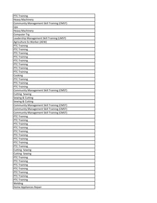 PTC Training
Heavy Machinery
Community Management Skill Training (CMST)
Ups
Heavy Machinery
Computer Trg
Leadership Management Skill Training (LMST)
Agriculture Ex Worker (AEW)
PTC Training
PTC Training
PTC Training
PTC Training
PTC Training
PTC Training
PTC Training
PTC Training
Cooking
PTC Training
PTC Training
PTC Training
Community Management Skill Training (CMST)
Cutting Sewing
Sewing & Cutting
Sewing & Cutting
Community Management Skill Training (CMST)
Community Management Skill Training (CMST)
Community Management Skill Training (CMST)
PTC Training
PTC Training
PTC Training
PTC Training
PTC Training
PTC Training
PTC Training
PTC Training
PTC Training
Cutting Sewing
Cutting Sewing
PTC Training
PTC Training
PTC Training
PTC Training
PTC Training
PTC Training
PTC Training
Welding
Home Appliances Repair
 