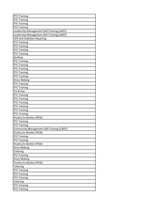 PTC Training
PTC Training
PTC Training
PTC Training
Leadership Management Skill Training (LMST)
Leadership Management Skill Training (LMST)
UPS And Stabilizer Repairing
PTC Training
PTC Training
PTC Training
PTC Training
Quilting
PTC Training
PTC Training
PTC Training
PTC Training
PTC Training
Dress Making
PTC Training
PTC Training
Tie & Dye
PTC Training
PTC Training
PTC Training
PTC Training
PTC Training
PTC Training
Poultry Ex Worker (PEW)
PTC Training
PTC Training
Community Management Skill Training (CMST)
Poultry Ex Worker (PEW)
PTC Training
PTC Training
Poultry Ex Worker (PEW)
Dress Making
Tailoring
PTC Training
Dress Making
Poultry Ex Worker (PEW)
Tailoring
PTC Training
PTC Training
PTC Training
Tailoring
PTC Training
PTC Training
 