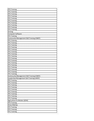 PTC Training
PTC Training
PTC Training
PTC Training
PTC Training
PTC Training
PTC Training
PTC Training
PTC Training
PTC Training
Driving
Computer Software
PTC Training
Community Management Skill Training (CMST)
PTC Training
PTC Training
PTC Training
PTC Training
PTC Training
PTC Training
PTC Training
PTC Training
PTC Training
PTC Training
PTC Training
PTC Training
PTC Training
PTC Training
PTC Training
PTC Training
Community Management Skill Training (CMST)
Leadership Management Skill Training (LMST)
PTC Training
PTC Training
PTC Training
PTC Training
PTC Training
PTC Training
PTC Training
PTC Training
PTC Training
Agriculture Ex Worker (AEW)
PTC Training
Dress Making
PTC Training
PTC Training
PTC Training
 