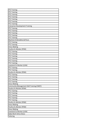 PTC Training
PTC Training
PTC Training
PTC Training
PTC Training
PTC Training
PTC Training
Enterprise Development Training
PTC Training
PTC Training
PTC Training
PTC Training
PTC Training
Machine Embroidery & Picco
PTC Training
PTC Training
Dress Making
Poultry Ex Worker (PEW)
PTC Training
PTC Training
PTC Training
PTC Training
PTC Training
PTC Training
Livestock Ex Worker (LEW)
PTC Training
PTC Training
Poultry Ex Worker (PEW)
PTC Training
PTC Training
PTC Training
PTC Training
Dress Making
Community Management Skill Training (CMST)
Poultry Ex Worker (PEW)
PTC Training
PTC Training
PTC Training
PTC Training
PTC Training
Poultry Ex Worker (PEW)
Dress Making
Poultry Ex Worker (PEW)
Dress Making
Livestock Ex Worker (LEW)
Adda Work Silma Sitara
Tailoring
 