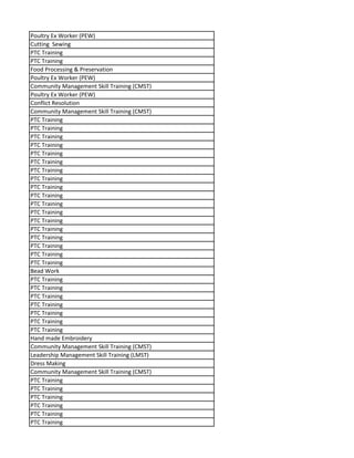 Poultry Ex Worker (PEW)
Cutting Sewing
PTC Training
PTC Training
Food Processing & Preservation
Poultry Ex Worker (PEW)
Community Management Skill Training (CMST)
Poultry Ex Worker (PEW)
Conflict Resolution
Community Management Skill Training (CMST)
PTC Training
PTC Training
PTC Training
PTC Training
PTC Training
PTC Training
PTC Training
PTC Training
PTC Training
PTC Training
PTC Training
PTC Training
PTC Training
PTC Training
PTC Training
PTC Training
PTC Training
PTC Training
Bead Work
PTC Training
PTC Training
PTC Training
PTC Training
PTC Training
PTC Training
PTC Training
Hand made Embroidery
Community Management Skill Training (CMST)
Leadership Management Skill Training (LMST)
Dress Making
Community Management Skill Training (CMST)
PTC Training
PTC Training
PTC Training
PTC Training
PTC Training
PTC Training
 