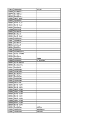 119797 Zahid Shah Siraj ali
119798 Zahid Shah
119799 Zahid SHah
119800 Zahid Shah
119801 ZAHID SHAH
119802 Zahid Shah
119803 ZAHID SHAH
119804 ZAHID SHAH
119805 Zahid shah
119806 zahid shah
119807 Zahid shah
119808 Zahid shah
119809 ZAHID SHAH
119810 Zahid Shah
119811 Zahid shah
119812 Zahid shah
119813 zahid shah
119814 Zahid Sher
119815 Zahid Shir
119816 Zahid Siddiqui
119817 ZAHID SULTAN
119818 Zahid syed
119819 Zahid Syed Sijawal
119820 Zahid Syed Pir Ahid Said
119821 Zahid ud Deen
119822 Zahid Ud Din
119823 Zahid Ulah
119824 Zahid Ullah
119825 Zahid Ullah
119826 Zahid Ullah
119827 Zahid Ullah
119828 Zahid Ullah
119829 Zahid Ullah
119830 zahid ullah
119831 ZAHID ULLAH
119832 ZAHID ULLAH
119833 ZAHID ULLAH
119834 ZAHID ULLAH
119835 ZAHID ULLAH
119836 ZAHID ULLAH
119837 ZAHID ULLAH
119838 ZAHID ULLAH
119839 ZAHID ULLAH
119840 ZAHID ULLAH
119841 Zahid Ullah Gul Roz
119842 Zahid ullah Syed Rahim
119843 Zahid Ullah Abdullah
 