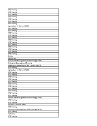 PTC Training
PTC Training
PTC Training
PTC Training
PTC Training
PTC Training
PTC Training
Agriculture Ex Worker (AEW)
PTC Training
PTC Training
PTC Training
PTC Training
PTC Training
PTC Training
PTC Training
PTC Training
PTC Training
PTC Training
PTC Training
PTC Training
Driving
Electrician
Community Management Skill Training (CMST)
Enterprise Development Training
Leadership Management Skill Training (LMST)
PTC Training
Agriculture Ex Worker (AEW)
PTC Training
PTC Training
PTC Training
PTC Training
PTC Training
PTC Training
PTC Training
PTC Training
PTC Training
PTC Training
PTC Training
Community Management Skill Training (CMST)
PTC Training
PTC Training
Poultry Ex Worker (PEW)
PTC Training
Community Management Skill Training (CMST)
PTC Training
Tailoring
PTC Training
 