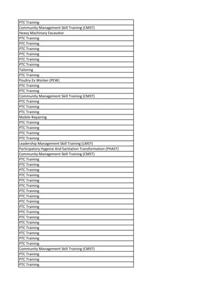 PTC Training
Community Management Skill Training (CMST)
Heavy Machinary Excavator
PTC Training
PTC Training
PTC Training
PTC Training
PTC Training
PTC Training
Tailoring
PTC Training
Poultry Ex Worker (PEW)
PTC Training
PTC Training
Community Management Skill Training (CMST)
PTC Training
PTC Training
PTC Training
Mobile Repairing
PTC Training
PTC Training
PTC Training
PTC Training
Leadership Management Skill Training (LMST)
Participatory Hygeine And Sanitation Transformation (PHAST)
Community Management Skill Training (CMST)
PTC Training
PTC Training
PTC Training
PTC Training
PTC Training
PTC Training
PTC Training
PTC Training
PTC Training
PTC Training
PTC Training
PTC Training
PTC Training
PTC Training
PTC Training
PTC Training
PTC Training
Community Management Skill Training (CMST)
PTC Training
PTC Training
PTC Training
 