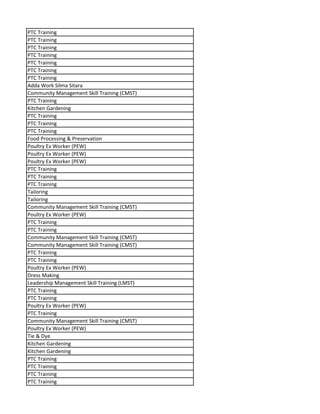 PTC Training
PTC Training
PTC Training
PTC Training
PTC Training
PTC Training
PTC Training
Adda Work Silma Sitara
Community Management Skill Training (CMST)
PTC Training
Kitchen Gardening
PTC Training
PTC Training
PTC Training
Food Processing & Preservation
Poultry Ex Worker (PEW)
Poultry Ex Worker (PEW)
Poultry Ex Worker (PEW)
PTC Training
PTC Training
PTC Training
Tailoring
Tailoring
Community Management Skill Training (CMST)
Poultry Ex Worker (PEW)
PTC Training
PTC Training
Community Management Skill Training (CMST)
Community Management Skill Training (CMST)
PTC Training
PTC Training
Poultry Ex Worker (PEW)
Dress Making
Leadership Management Skill Training (LMST)
PTC Training
PTC Training
Poultry Ex Worker (PEW)
PTC Training
Community Management Skill Training (CMST)
Poultry Ex Worker (PEW)
Tie & Dye
Kitchen Gardening
Kitchen Gardening
PTC Training
PTC Training
PTC Training
PTC Training
 