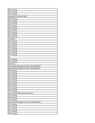 PTC Training
PTC Training
PTC Training
Livestock Ex Worker (LEW)
PTC Training
PTC Training
PTC Training
PTC Training
PTC Training
PTC Training
PTC Training
PTC Training
PTC Training
Tie & Dye
PTC Training
PTC Training
PTC Training
PTC Training
PTC Training
PTC Training
PTC Training
Ffs
PTC Training
PTC Training
Electrician
Community Management Skill Training (CMST)
Leadership Management Skill Training (LMST)
PTC Training
PTC Training
PTC Training
PTC Training
PTC Training
PTC Training
PTC Training
PTC Training
PTC Training
PTC Training
Community Information Volunteers
PTC Training
PTC Training
PTC Training
Community Management Skill Training (CMST)
PTC Training
PTC Training
PTC Training
PTC Training
PTC Training
 
