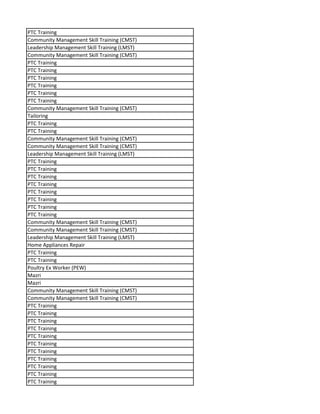 PTC Training
Community Management Skill Training (CMST)
Leadership Management Skill Training (LMST)
Community Management Skill Training (CMST)
PTC Training
PTC Training
PTC Training
PTC Training
PTC Training
PTC Training
Community Management Skill Training (CMST)
Tailoring
PTC Training
PTC Training
Community Management Skill Training (CMST)
Community Management Skill Training (CMST)
Leadership Management Skill Training (LMST)
PTC Training
PTC Training
PTC Training
PTC Training
PTC Training
PTC Training
PTC Training
PTC Training
Community Management Skill Training (CMST)
Community Management Skill Training (CMST)
Leadership Management Skill Training (LMST)
Home Appliances Repair
PTC Training
PTC Training
Poultry Ex Worker (PEW)
Mazri
Mazri
Community Management Skill Training (CMST)
Community Management Skill Training (CMST)
PTC Training
PTC Training
PTC Training
PTC Training
PTC Training
PTC Training
PTC Training
PTC Training
PTC Training
PTC Training
PTC Training
 