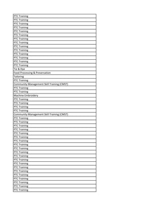PTC Training
PTC Training
PTC Training
PTC Training
PTC Training
PTC Training
PTC Training
PTC Training
PTC Training
PTC Training
PTC Training
PTC Training
PTC Training
PTC Training
Tie & Dye
Food Processing & Preservation
Tailoring
PTC Training
Community Management Skill Training (CMST)
PTC Training
PTC Training
Machine Embroidery
PTC Training
PTC Training
PTC Training
PTC Training
Community Management Skill Training (CMST)
PTC Training
PTC Training
PTC Training
PTC Training
PTC Training
PTC Training
PTC Training
PTC Training
PTC Training
PTC Training
PTC Training
PTC Training
PTC Training
PTC Training
PTC Training
PTC Training
PTC Training
PTC Training
PTC Training
PTC Training
 