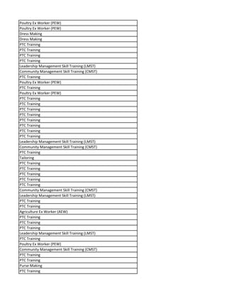 Poultry Ex Worker (PEW)
Poultry Ex Worker (PEW)
Dress Making
Dress Making
PTC Training
PTC Training
PTC Training
PTC Training
Leadership Management Skill Training (LMST)
Community Management Skill Training (CMST)
PTC Training
Poultry Ex Worker (PEW)
PTC Training
Poultry Ex Worker (PEW)
PTC Training
PTC Training
PTC Training
PTC Training
PTC Training
PTC Training
PTC Training
PTC Training
Leadership Management Skill Training (LMST)
Community Management Skill Training (CMST)
PTC Training
Tailoring
PTC Training
PTC Training
PTC Training
PTC Training
PTC Training
Community Management Skill Training (CMST)
Leadership Management Skill Training (LMST)
PTC Training
PTC Training
Agriculture Ex Worker (AEW)
PTC Training
PTC Training
PTC Training
Leadership Management Skill Training (LMST)
PTC Training
Poultry Ex Worker (PEW)
Community Management Skill Training (CMST)
PTC Training
PTC Training
Purse Making
PTC Training
 