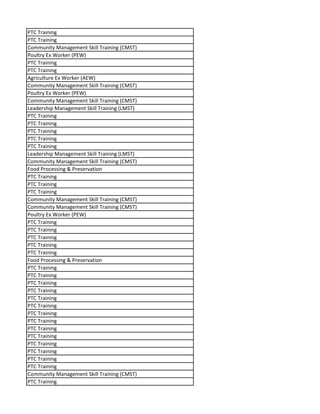 PTC Training
PTC Training
Community Management Skill Training (CMST)
Poultry Ex Worker (PEW)
PTC Training
PTC Training
Agriculture Ex Worker (AEW)
Community Management Skill Training (CMST)
Poultry Ex Worker (PEW)
Community Management Skill Training (CMST)
Leadership Management Skill Training (LMST)
PTC Training
PTC Training
PTC Training
PTC Training
PTC Training
Leadership Management Skill Training (LMST)
Community Management Skill Training (CMST)
Food Processing & Preservation
PTC Training
PTC Training
PTC Training
Community Management Skill Training (CMST)
Community Management Skill Training (CMST)
Poultry Ex Worker (PEW)
PTC Training
PTC Training
PTC Training
PTC Training
PTC Training
Food Processing & Preservation
PTC Training
PTC Training
PTC Training
PTC Training
PTC Training
PTC Training
PTC Training
PTC Training
PTC Training
PTC Training
PTC Training
PTC Training
PTC Training
PTC Training
Community Management Skill Training (CMST)
PTC Training
 