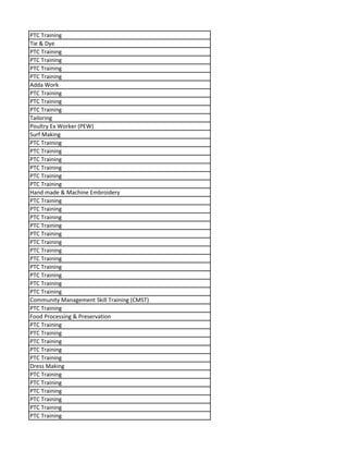 PTC Training
Tie & Dye
PTC Training
PTC Training
PTC Training
PTC Training
Adda Work
PTC Training
PTC Training
PTC Training
Tailoring
Poultry Ex Worker (PEW)
Surf Making
PTC Training
PTC Training
PTC Training
PTC Training
PTC Training
PTC Training
Hand made & Machine Embroidery
PTC Training
PTC Training
PTC Training
PTC Training
PTC Training
PTC Training
PTC Training
PTC Training
PTC Training
PTC Training
PTC Training
PTC Training
Community Management Skill Training (CMST)
PTC Training
Food Processing & Preservation
PTC Training
PTC Training
PTC Training
PTC Training
PTC Training
Dress Making
PTC Training
PTC Training
PTC Training
PTC Training
PTC Training
PTC Training
 