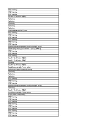 PTC Training
PTC Training
PTC Training
Poultry Ex Worker (PEW)
Tailoring
Tailoring
Tailoring
Tailoring
Tailoring
Livestock Ex Worker (LEW)
PTC Training
PTC Training
PTC Training
PTC Training
PTC Training
PTC Training
Community Management Skill Training (CMST)
Leadership Management Skill Training (LMST)
PTC Training
PTC Training
PTC Training
Poultry Ex Worker (PEW)
Poultry Ex Worker (PEW)
Cooking
Poultry Ex Worker (PEW)
Food Processing & Preservation
Enterprise Development Training
Tailoring
Tailoring
Tailoring
PTC Training
PTC Training
PTC Training
Community Management Skill Training (CMST)
Tailoring
Poultry Ex Worker (PEW)
Food Processing & Preservation
Hand made Embroidery
PTC Training
PTC Training
PTC Training
PTC Training
PTC Training
PTC Training
PTC Training
PTC Training
PTC Training
 