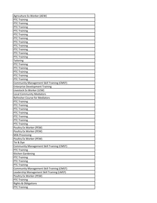 Agriculture Ex Worker (AEW)
PTC Training
PTC Training
PTC Training
PTC Training
PTC Training
PTC Training
PTC Training
PTC Training
PTC Training
PTC Training
PTC Training
Tailoring
PTC Training
PTC Training
PTC Training
PTC Training
PTC Training
Community Management Skill Training (CMST)
Enterprise Development Training
Livestock Ex Worker (LEW)
Local Community Mediators
Refresher Course for Mediators
PTC Training
PTC Training
PTC Training
PTC Training
PTC Training
PTC Training
PTC Training
Poultry Ex Worker (PEW)
Poultry Ex Worker (PEW)
Milk Processing
Poultry Ex Worker (PEW)
Tie & Dye
Community Management Skill Training (CMST)
PTC Training
Kitchen Gardening
PTC Training
PTC Training
PTC Training
Community Management Skill Training (CMST)
Leadership Management Skill Training (LMST)
Poultry Ex Worker (PEW)
PTC Training
Rights & Obligations
PTC Training
 