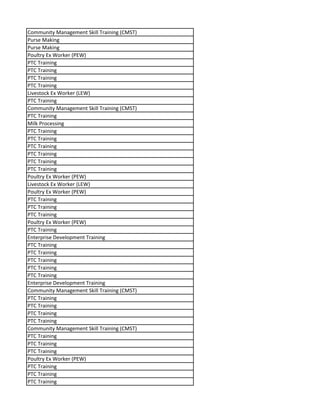 Community Management Skill Training (CMST)
Purse Making
Purse Making
Poultry Ex Worker (PEW)
PTC Training
PTC Training
PTC Training
PTC Training
Livestock Ex Worker (LEW)
PTC Training
Community Management Skill Training (CMST)
PTC Training
Milk Processing
PTC Training
PTC Training
PTC Training
PTC Training
PTC Training
PTC Training
Poultry Ex Worker (PEW)
Livestock Ex Worker (LEW)
Poultry Ex Worker (PEW)
PTC Training
PTC Training
PTC Training
Poultry Ex Worker (PEW)
PTC Training
Enterprise Development Training
PTC Training
PTC Training
PTC Training
PTC Training
PTC Training
Enterprise Development Training
Community Management Skill Training (CMST)
PTC Training
PTC Training
PTC Training
PTC Training
Community Management Skill Training (CMST)
PTC Training
PTC Training
PTC Training
Poultry Ex Worker (PEW)
PTC Training
PTC Training
PTC Training
 