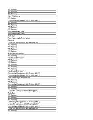 PTC Training
PTC Training
PTC Training
Heavy Machinery
PTC Training
Community Management Skill Training (CMST)
PTC Training
PTC Training
PTC Training
PTC Training
Poultry Ex Worker (PEW)
Poultry Ex Worker (PEW)
Tie & Dye
Food Processing & Preservation
Tailoring
Leadership Management Skill Training (LMST)
PTC Training
PTC Training
PTC Training
PTC Training
Adda Work Silma Sitara
PTC Training
Hand made Embroidery
PTC Training
PTC Training
PTC Training
PTC Training
PTC Training
Hand made Embroidery
Community Management Skill Training (CMST)
Community Management Skill Training (CMST)
Food Processing & Preservation
PTC Training
PTC Training
Community Management Skill Training (CMST)
PTC Training
PTC Training
Leadership Management Skill Training (LMST)
Tie & Dye
PTC Training
PTC Training
PTC Training
Community Management Skill Training (CMST)
Leadership Management Skill Training (LMST)
Community Management Skill Training (CMST)
Leadership Management Skill Training (LMST)
PTC Training
 