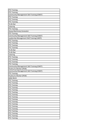 PTC Training
PTC Training
Community Management Skill Training (CMST)
PTC Training
PTC Training
PTC Training
Tie & Dye
Tailoring
PTC Training
Heavy Machinary Excavator
PTC Training
Community Management Skill Training (CMST)
Leadership Management Skill Training (LMST)
PTC Training
PTC Training
PTC Training
PTC Training
Tie & Dye
Tie & Dye
Tailoring
PTC Training
PTC Training
PTC Training
PTC Training
Community Management Skill Training (CMST)
Poultry Ex Worker (PEW)
Community Management Skill Training (CMST)
PTC Training
Poultry Ex Worker (PEW)
Adda Work
PTC Training
PTC Training
PTC Training
PTC Training
PTC Training
PTC Training
PTC Training
PTC Training
PTC Training
PTC Training
PTC Training
PTC Training
PTC Training
PTC Training
PTC Training
PTC Training
PTC Training
 