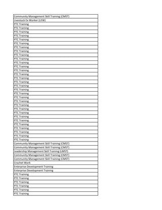 Community Management Skill Training (CMST)
Livestock Ex Worker (LEW)
PTC Training
PTC Training
PTC Training
PTC Training
PTC Training
PTC Training
PTC Training
PTC Training
PTC Training
PTC Training
PTC Training
PTC Training
PTC Training
PTC Training
PTC Training
PTC Training
PTC Training
PTC Training
PTC Training
PTC Training
PTC Training
PTC Training
PTC Training
PTC Training
PTC Training
PTC Training
PTC Training
PTC Training
PTC Training
PTC Training
PTC Training
Community Management Skill Training (CMST)
Community Management Skill Training (CMST)
Leadership Management Skill Training (LMST)
Community Management Skill Training (CMST)
Community Management Skill Training (CMST)
Crochet Work
Enterprise Development Training
Enterprise Development Training
PTC Training
PTC Training
PTC Training
PTC Training
PTC Training
PTC Training
 