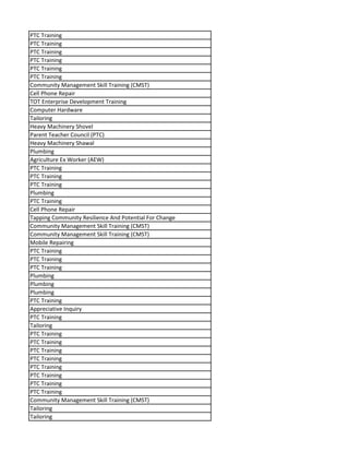 PTC Training
PTC Training
PTC Training
PTC Training
PTC Training
PTC Training
Community Management Skill Training (CMST)
Cell Phone Repair
TOT Enterprise Development Training
Computer Hardware
Tailoring
Heavy Machinery Shovel
Parent Teacher Council (PTC)
Heavy Machinery Shawal
Plumbing
Agriculture Ex Worker (AEW)
PTC Training
PTC Training
PTC Training
Plumbing
PTC Training
Cell Phone Repair
Tapping Community Resilience And Potential For Change
Community Management Skill Training (CMST)
Community Management Skill Training (CMST)
Mobile Repairing
PTC Training
PTC Training
PTC Training
Plumbing
Plumbing
Plumbing
PTC Training
Appreciative Inquiry
PTC Training
Tailoring
PTC Training
PTC Training
PTC Training
PTC Training
PTC Training
PTC Training
PTC Training
PTC Training
Community Management Skill Training (CMST)
Tailoring
Tailoring
 