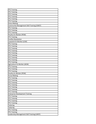 PTC Training
PTC Training
PTC Training
PTC Training
PTC Training
PTC Training
Dress Making
Community Management Skill Training (CMST)
PTC Training
PTC Training
PTC Training
Poultry Ex Worker (PEW)
PTC Training
Conflict Resolution
Livestock Ex Worker (LEW)
PTC Training
PTC Training
PTC Training
PTC Training
PTC Training
PTC Training
PTC Training
PTC Training
PTC Training
Agriculture Ex Worker (AEW)
PTC Training
PTC Training
PTC Training
Poultry Ex Worker (PEW)
Purse Making
PTC Training
PTC Training
PTC Training
PTC Training
PTC Training
PTC Training
PTC Training
Enterprise Development Training
PTC Training
PTC Training
PTC Training
PTC Training
Tailoring
Tailoring
PTC Training
PTC Training
Leadership Management Skill Training (LMST)
 