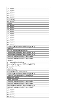 PTC Training
PTC Training
PTC Training
PTC Training
PTC Training
PTC Training
Computer Trg
PTC Training
Tailoring
PTC Training
PTC Training
PTC Training
PTC Training
PTC Training
PTC Training
PTC Training
PTC Training
PTC Training
PTC Training
PTC Training
Community Management Skill Training (CMST)
Electrician
Irrigation Operation & Maintenance
Community Management Skill Training (CMST)
Community Management Skill Training (CMST)
Leadership Management Skill Training (LMST)
Leadership Management Skill Training (LMST)
Plumbing
UPS And Stabilizer Repairing
Community Management Skill Training (CMST)
Construction Steel Fixer
Plumbing
Mobile Repairing
Computer Repair & Maintainance
Community Management Skill Training (CMST)
Leadership Management Skill Training (LMST)
Appreciative Inquiry
Conflict Resolution
Leadership Management Skill Training (LMST)
Leadership Management Skill Training (LMST)
Community Management Skill Training (CMST)
Leadership Management Skill Training (LMST)
PTC Training
PTC Training
PTC Training
PTC Training
PTC Training
 