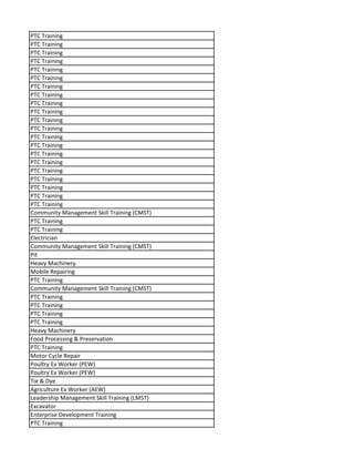 PTC Training
PTC Training
PTC Training
PTC Training
PTC Training
PTC Training
PTC Training
PTC Training
PTC Training
PTC Training
PTC Training
PTC Training
PTC Training
PTC Training
PTC Training
PTC Training
PTC Training
PTC Training
PTC Training
PTC Training
PTC Training
Community Management Skill Training (CMST)
PTC Training
PTC Training
Electrician
Community Management Skill Training (CMST)
Pit
Heavy Machinery
Mobile Repairing
PTC Training
Community Management Skill Training (CMST)
PTC Training
PTC Training
PTC Training
PTC Training
Heavy Machinery
Food Processing & Preservation
PTC Training
Motor Cycle Repair
Poultry Ex Worker (PEW)
Poultry Ex Worker (PEW)
Tie & Dye
Agriculture Ex Worker (AEW)
Leadership Management Skill Training (LMST)
Excavator
Enterprise Development Training
PTC Training
 