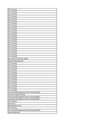 PTC Training
PTC Training
PTC Training
PTC Training
PTC Training
PTC Training
PTC Training
PTC Training
PTC Training
PTC Training
PTC Training
PTC Training
PTC Training
PTC Training
PTC Training
PTC Training
PTC Training
PTC Training
PTC Training
PTC Training
PTC Training
PTC Training
Agriculture Ex Worker (AEW)
Disaster Management
PTC Training
PTC Training
PTC Training
PTC Training
PTC Training
PTC Training
PTC Training
PTC Training
PTC Training
PTC Training
PTC Training
PTC Training
PTC Training
Community Management Skill Training (CMST)
Poultry Ex Worker (PEW)
Community Management Skill Training (CMST)
Leadership Management Skill Training (LMST)
PTC Training
Electrician
Building Electrician
PTC Training
Community Management Skill Training (CMST)
Heavy Machinery
 