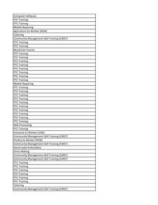 Computer Software
PTC Training
PTC Training
Mobile Repairing
Agriculture Ex Worker (AEW)
Tailoring
Community Management Skill Training (CMST)
PTC Training
PTC Training
Beautician Course
PTC Training
PTC Training
PTC Training
PTC Training
PTC Training
PTC Training
PTC Training
PTC Training
Mobile Repairing
PTC Training
PTC Training
PTC Training
PTC Training
PTC Training
PTC Training
PTC Training
PTC Training
PTC Training
PTC Training
Milk Processing
PTC Training
Livestock Ex Worker (LEW)
Community Management Skill Training (CMST)
Poultry Ex Worker (PEW)
Community Management Skill Training (CMST)
Hand made Embroidery
Dress Making
Community Management Skill Training (CMST)
Community Management Skill Training (CMST)
PTC Training
PTC Training
PTC Training
PTC Training
PTC Training
PTC Training
Tailoring
Community Management Skill Training (CMST)
 