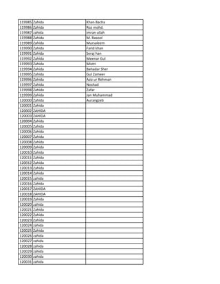 119985 Zahida Khan Bacha
119986 Zahida Roz mohd.
119987 zahida imran ullah
119988 Zahida M. Rasool
119989 Zahida Mursaleem
119990 Zahida Farid khan
119991 Zahida Seraj han
119992 Zahida Meenar Gul
119993 Zahida Mistri
119994 Zahida Bahadar Sher
119995 Zahida Gul Zameer
119996 Zahida Aziz ur Rehman
119997 Zahida Noshad
119998 Zahida Zafar
119999 Zahida Jan Muhammad
120000 Zahida Aurangzeb
120001 Zahida
120002 ZAHIDA
120003 ZAHIDA
120004 Zahida
120005 Zahida
120006 Zahida
120007 Zahida
120008 Zahida
120009 Zahida
120010 Zahida
120011 Zahida
120012 Zahida
120013 Zahida
120014 Zahida
120015 zahida
120016 Zahida
120017 ZAHIDA
120018 ZAHIDA
120019 Zahida
120020 zahida
120021 Zahida
120022 Zahida
120023 Zahida
120024 zahida
120025 Zahida
120026 zahida
120027 zahida
120028 zahida
120029 zahida
120030 zahida
120031 zahida
 