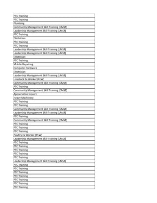 PTC Training
PTC Training
Plumbing
Community Management Skill Training (CMST)
Leadership Management Skill Training (LMST)
PTC Training
Electrician
PTC Training
PTC Training
Leadership Management Skill Training (LMST)
Leadership Management Skill Training (LMST)
Electrician
PTC Training
Mobile Repairing
Computer Hardware
Electrician
Leadership Management Skill Training (LMST)
Livestock Ex Worker (LEW)
Community Management Skill Training (CMST)
PTC Training
Community Management Skill Training (CMST)
Appreciative Inquiry
Heavy Machinery
PTC Training
PTC Training
Community Management Skill Training (CMST)
Leadership Management Skill Training (LMST)
PTC Training
Community Management Skill Training (CMST)
PTC Training
PTC Training
PTC Training
Poultry Ex Worker (PEW)
Leadership Management Skill Training (LMST)
PTC Training
PTC Training
PTC Training
PTC Training
PTC Training
Leadership Management Skill Training (LMST)
PTC Training
PTC Training
PTC Training
PTC Training
PTC Training
PTC Training
PTC Training
 