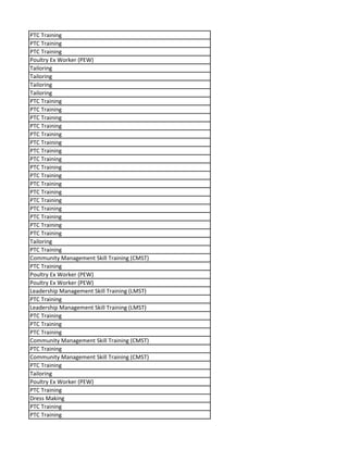 PTC Training
PTC Training
PTC Training
Poultry Ex Worker (PEW)
Tailoring
Tailoring
Tailoring
Tailoring
PTC Training
PTC Training
PTC Training
PTC Training
PTC Training
PTC Training
PTC Training
PTC Training
PTC Training
PTC Training
PTC Training
PTC Training
PTC Training
PTC Training
PTC Training
PTC Training
PTC Training
Tailoring
PTC Training
Community Management Skill Training (CMST)
PTC Training
Poultry Ex Worker (PEW)
Poultry Ex Worker (PEW)
Leadership Management Skill Training (LMST)
PTC Training
Leadership Management Skill Training (LMST)
PTC Training
PTC Training
PTC Training
Community Management Skill Training (CMST)
PTC Training
Community Management Skill Training (CMST)
PTC Training
Tailoring
Poultry Ex Worker (PEW)
PTC Training
Dress Making
PTC Training
PTC Training
 
