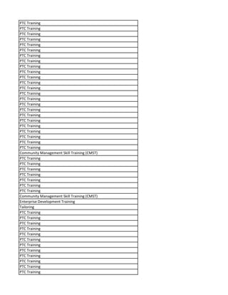 PTC Training
PTC Training
PTC Training
PTC Training
PTC Training
PTC Training
PTC Training
PTC Training
PTC Training
PTC Training
PTC Training
PTC Training
PTC Training
PTC Training
PTC Training
PTC Training
PTC Training
PTC Training
PTC Training
PTC Training
PTC Training
PTC Training
PTC Training
PTC Training
Community Management Skill Training (CMST)
PTC Training
PTC Training
PTC Training
PTC Training
PTC Training
PTC Training
PTC Training
Community Management Skill Training (CMST)
Enterprise Development Training
Tailoring
PTC Training
PTC Training
PTC Training
PTC Training
PTC Training
PTC Training
PTC Training
PTC Training
PTC Training
PTC Training
PTC Training
PTC Training
 
