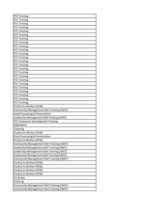 PTC Training
PTC Training
PTC Training
PTC Training
PTC Training
PTC Training
PTC Training
PTC Training
PTC Training
PTC Training
PTC Training
PTC Training
PTC Training
PTC Training
PTC Training
PTC Training
PTC Training
PTC Training
PTC Training
PTC Training
PTC Training
PTC Training
PTC Training
PTC Training
Poultry Ex Worker (PEW)
Community Management Skill Training (CMST)
Food Processing & Preservation
Leadership Management Skill Training (LMST)
TOT Enterprise Development Training
Adda Work
Tailoring
Poultry Ex Worker (PEW)
Food Processing & Preservation
Poultry Ex Worker (PEW)
Community Management Skill Training (CMST)
Leadership Management Skill Training (LMST)
Leadership Management Skill Training (LMST)
Leadership Management Skill Training (LMST)
Community Management Skill Training (CMST)
Poultry Ex Worker (PEW)
Poultry Ex Worker (PEW)
Poultry Ex Worker (PEW)
Poultry Ex Worker (PEW)
Tie & Dye
Tailoring
Community Management Skill Training (CMST)
Community Management Skill Training (CMST)
 