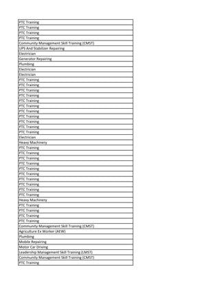 PTC Training
PTC Training
PTC Training
PTC Training
Community Management Skill Training (CMST)
UPS And Stabilizer Repairing
Electrician
Generator Repairing
Plumbing
Electrician
Electrician
PTC Training
PTC Training
PTC Training
PTC Training
PTC Training
PTC Training
PTC Training
PTC Training
PTC Training
PTC Training
PTC Training
Electrician
Heavy Machinery
PTC Training
PTC Training
PTC Training
PTC Training
PTC Training
PTC Training
PTC Training
PTC Training
PTC Training
PTC Training
Heavy Machinery
PTC Training
PTC Training
PTC Training
PTC Training
Community Management Skill Training (CMST)
Agriculture Ex Worker (AEW)
Plumbing
Mobile Repairing
Motor Car Driving
Leadership Management Skill Training (LMST)
Community Management Skill Training (CMST)
PTC Training
 